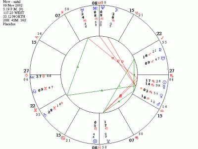 Astrowin Org Natal Chart